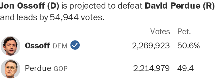 Democrats win control of U.S. Senate as Ossoff defeats ...